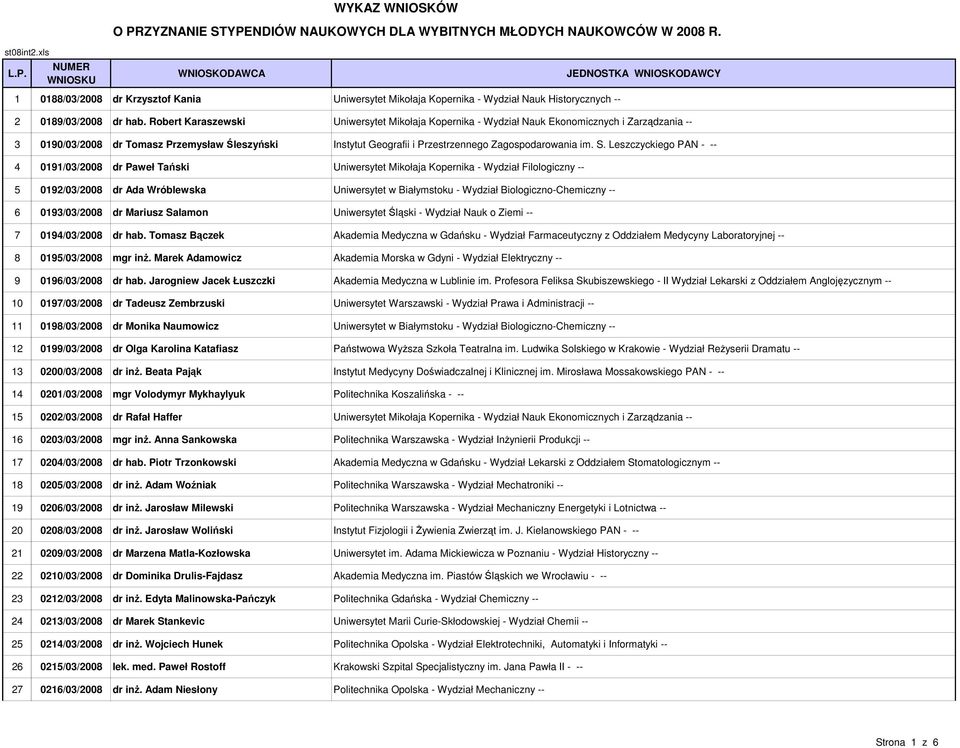 Robert Karaszewski Uniwersytet Mikołaja Kopernika - Wydział Nauk Ekonomicznych i Zarządzania -- 3 0190/03/2008 dr Tomasz Przemysław Śleszyński Instytut Geografii i Przestrzennego Zagospodarowania im.