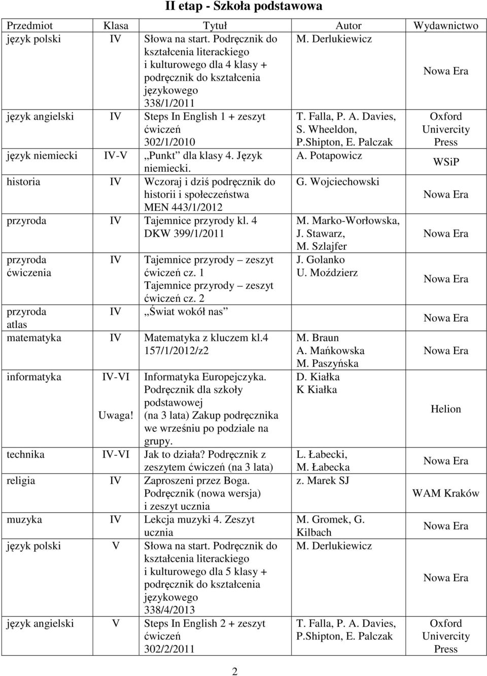 Potapowicz niemiecki. historia IV Wczoraj i dziś podręcznik do G. Wojciechowski historii i społeczeństwa MEN 443/1/2012 IV Tajemnice przyrody kl. 4 DKW 399/1/2011 ćwiczenia IV cz. 1 cz.