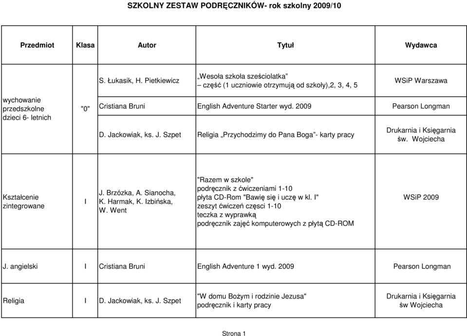 2009 Pearson Longman D. Jackowiak, ks. J. Szpet Religia Przychodzimy do Pana Boga - karty pracy św. Wojciecha Kształcenie zintegrowane I J. Brzózka, A. Sianocha, K. Harmak, K. Izbińska, W.