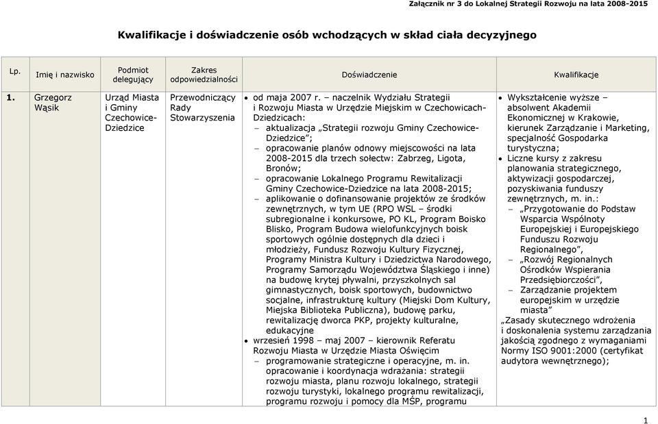 naczelnik Wydziału Strategii i Rozwoju Miasta w Urzędzie Miejskim w Czechowicach- Dziedzicach: - aktualizacja Strategii rozwoju Gminy Czechowice- Dziedzice ; - opracowanie planów odnowy miejscowości