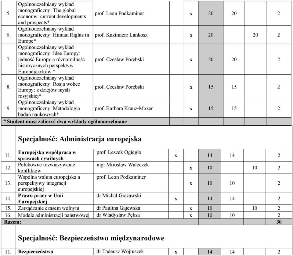 Czesław Porębski x 15 15 2 rosyjskiej* monograficzny: Metodologia prof.