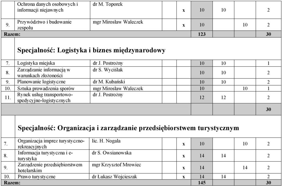 Sztuka prowadzenia sporów mgr Mirosław Waleczek 10 10 1 Rynek usług transportowospedycyjno-logistycznych dr J.