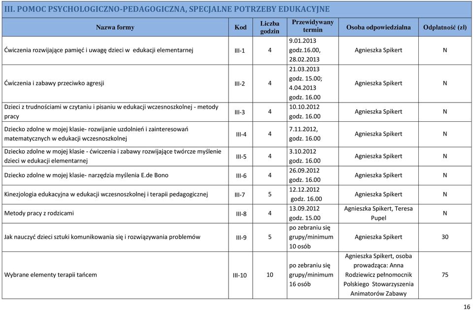 2013 21.03.2013 godz. 15.00; 4.04.2013 10.10.2012 Dziecko zdolne w mojej klasie- rozwijanie uzdolnień i zainteresowań matematycznych w edukacji wczesnoszkolnej III-4 4 7.11.