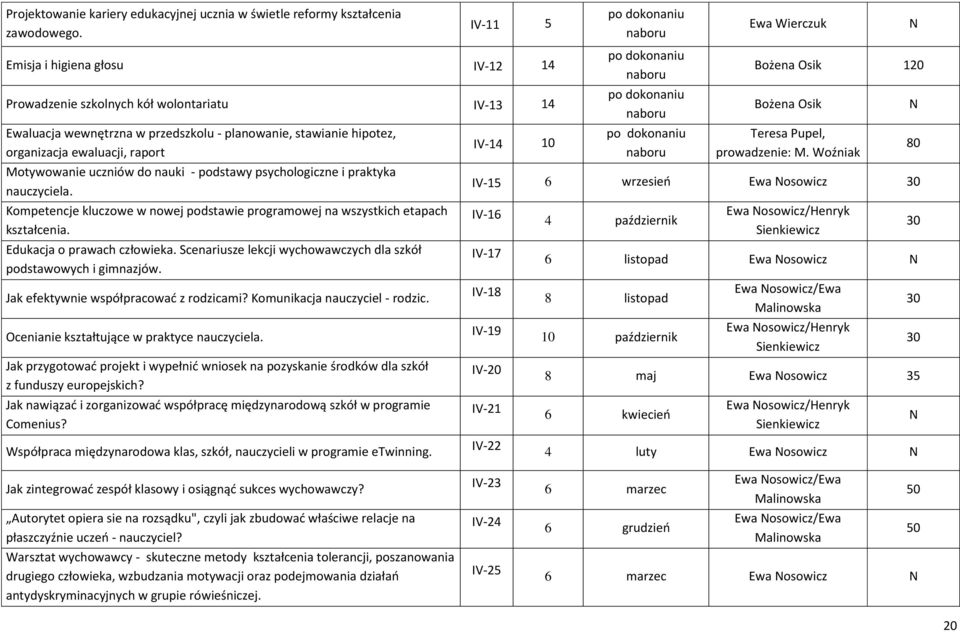 Motywowanie uczniów do nauki - podstawy psychologiczne i praktyka nauczyciela. Kompetencje kluczowe w nowej podstawie programowej na wszystkich etapach kształcenia. Edukacja o prawach człowieka.