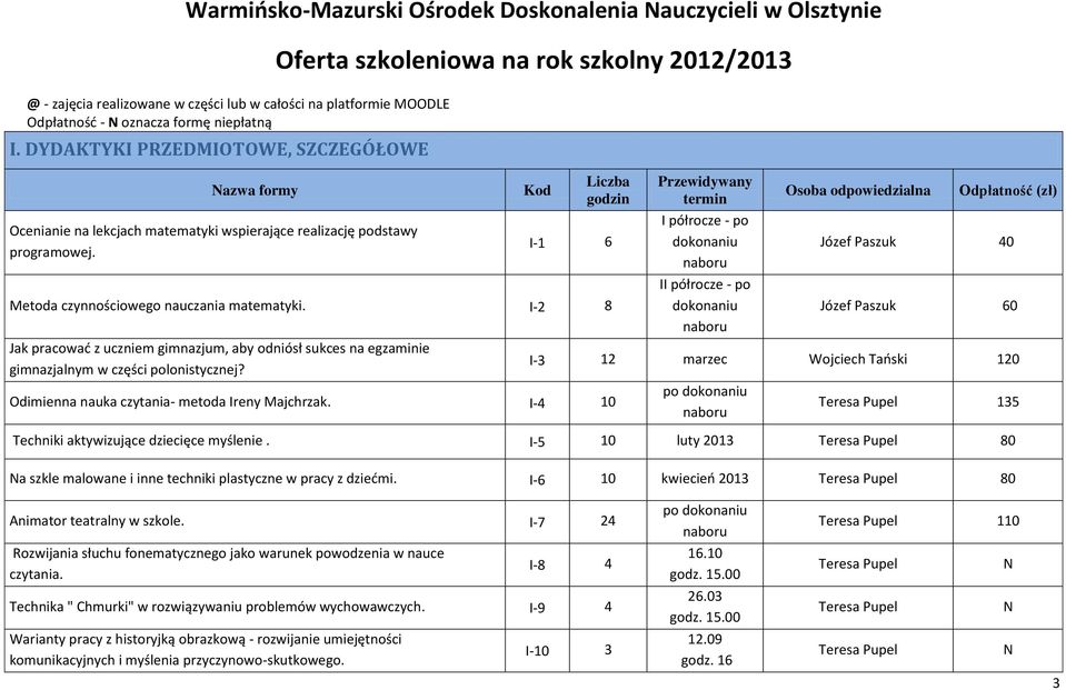 Kod Liczba godzin I-1 6 Metoda czynnościowego nauczania matematyki. I-2 8 Jak pracować z uczniem gimnazjum, aby odniósł sukces na egzaminie gimnazjalnym w części polonistycznej?