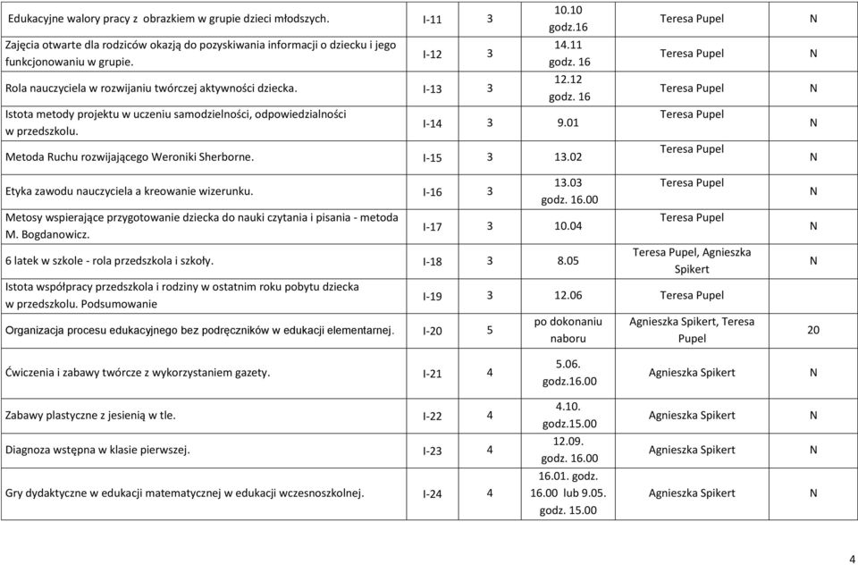 16 I-14 3 9.01 Metoda Ruchu rozwijającego Weroniki Sherborne. I-15 3 13.02 Teresa Pupel Teresa Pupel Teresa Pupel Teresa Pupel Teresa Pupel Etyka zawodu nauczyciela a kreowanie wizerunku.