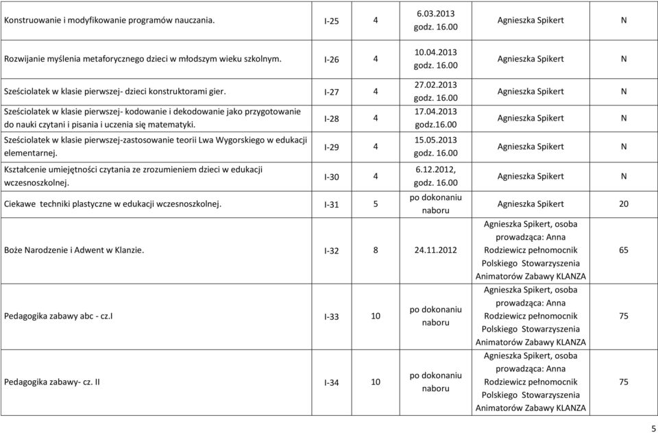 2013 Sześciolatek w klasie pierwszej- kodowanie i dekodowanie jako przygotowanie do nauki czytani i pisania i uczenia się matematyki. I-28 4 17.04.2013 godz.16.