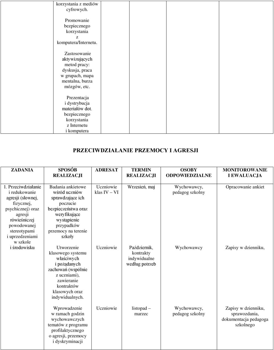 bezpiecznego korzystania z Internetu i komputera PRZECIWDZIAŁANIE PRZEMOCY I AGRESJI ZADANIA SPOSÓB ADRESAT TERMIN OSOBY ODPOWIEDZIALNE MONITOROWANIE I EWALUACJA 1.