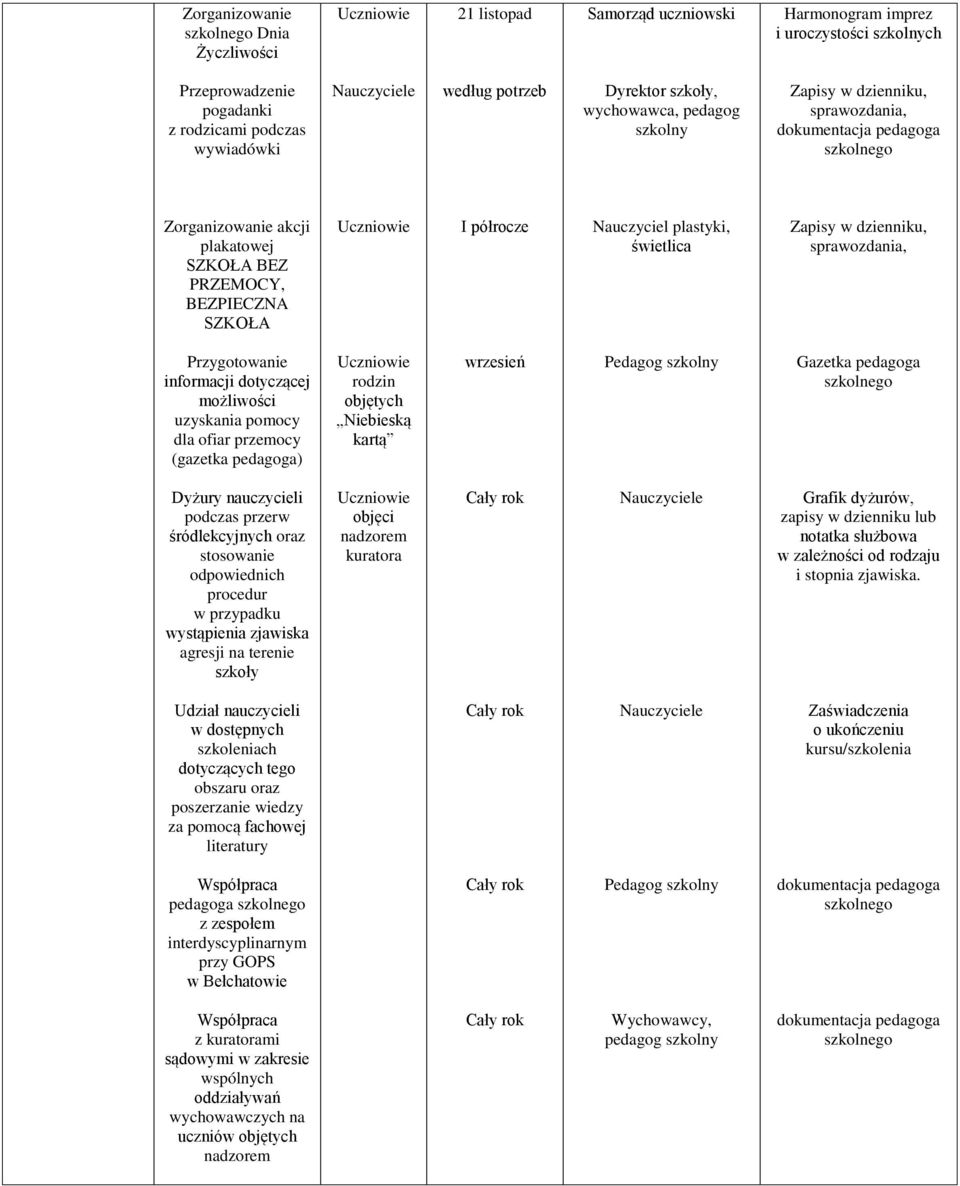 pomocy dla ofiar przemocy (gazetka pedagoga) rodzin objętych Niebieską kartą wrzesień Gazetka pedagoga Dyżury nauczycieli podczas przerw śródlekcyjnych oraz stosowanie odpowiednich procedur w