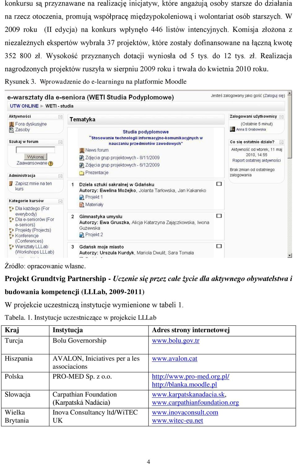 Wysokość przyznanych dotacji wyniosła od 5 tys. do 12 tys. zł. Realizacja nagrodzonych projektów ruszyła w sierpniu 2009 roku i trwała do kwietnia 2010 roku. Rysunek 3.