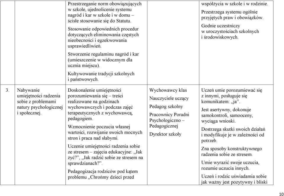 Przestrzega systemu ogólnie przyjętych praw i obowiązków. Godnie uczestniczy w uroczystościach szkolnych i środowiskowych.