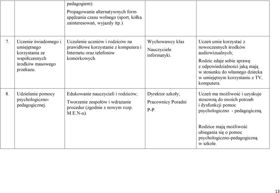 Nauczyciele informatyki.