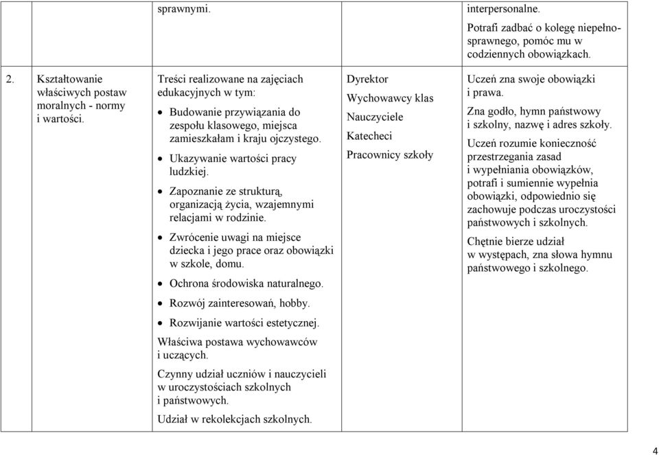 Zapoznanie ze strukturą, organizacją życia, wzajemnymi relacjami w rodzinie. Zwrócenie uwagi na miejsce dziecka i jego prace oraz obowiązki w szkole, domu. Ochrona środowiska naturalnego.