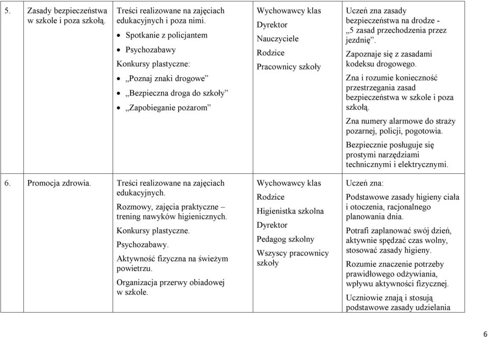 bezpieczeństwa na drodze - 5 zasad przechodzenia przez jezdnię. Zapoznaje się z zasadami kodeksu drogowego. Zna i rozumie konieczność przestrzegania zasad bezpieczeństwa w szkole i poza szkołą.