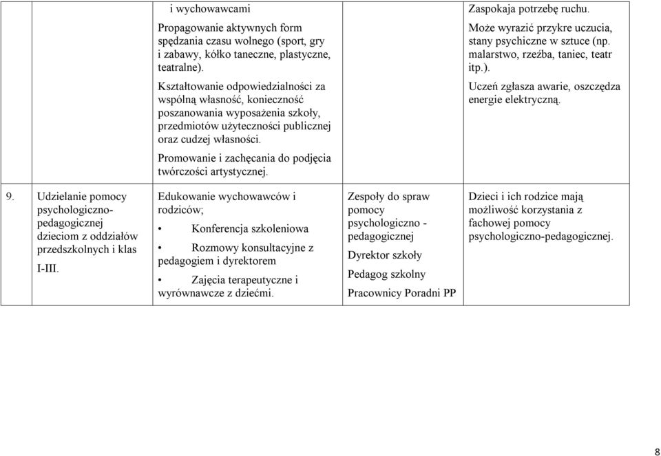 Kształtowanie odpowiedzialności za wspólną własność, konieczność poszanowania wyposażenia szkoły, przedmiotów użyteczności publicznej oraz cudzej własności.