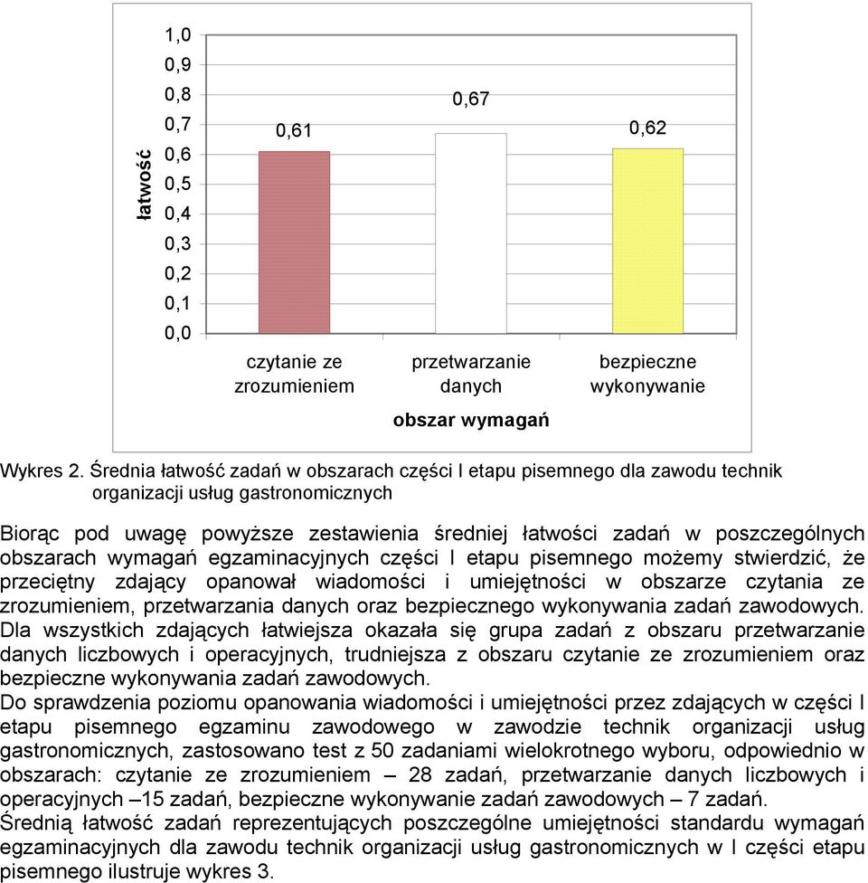 obszarach wymagań egzaminacyjnych części I etapu pisemnego możemy stwierdzić, że przeciętny zdający opanował wiadomości i umiejętności w obszarze czytania ze zrozumieniem, przetwarzania danych oraz