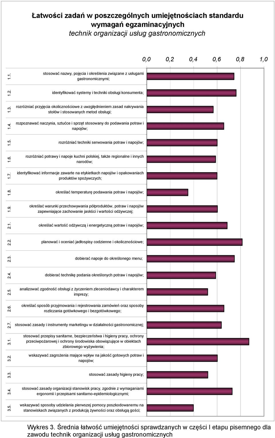 rozróżniać przyjęcia okolicznościowe z uwzględnieniem zasad nakrywania stołów i stosowanych metod obsługi; 1.4. rozpoznawać naczynia, sztućce i sprzęt stosowany do podawania potraw i napojów; 1.5.