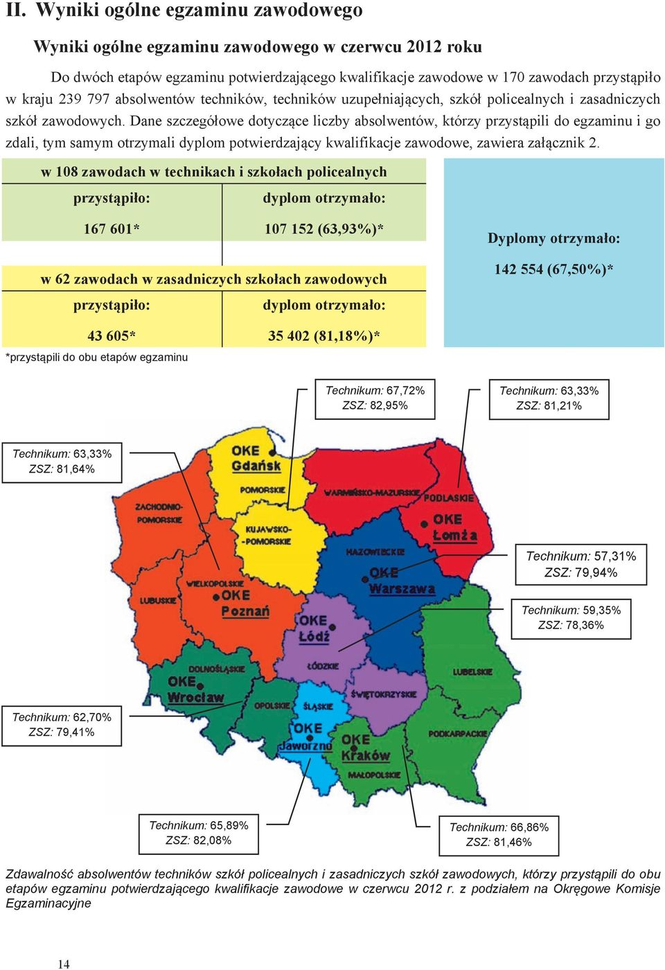 Dane szczegó owe dotycz ce liczby absolwentów, którzy przyst pili do egzaminu i go zdali, tym samym otrzymali dyplom potwierdzaj cy kwalifikacje zawodowe, zawiera za cznik 2.