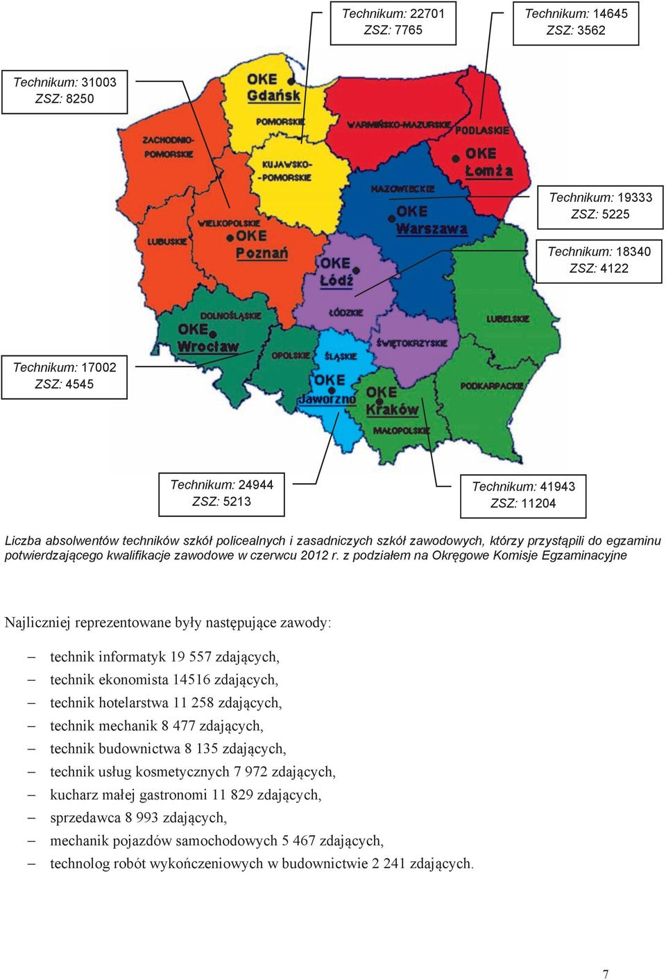 z podzia em na Okr gowe Komisje Egzaminacyjne Najliczniej reprezentowane by y nast puj ce zawody: technik informatyk 19 557 zdaj cych, technik ekonomista 14516 zdaj cych, technik hotelarstwa 11 258