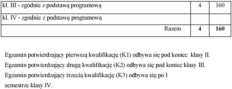 kwalifikację (K) odbywa się pod koniec klasy II.