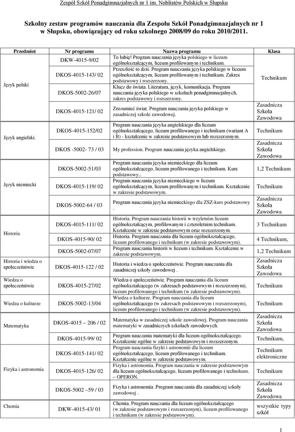 Program nauczania języka polskiego w liceum DKOS-4015-143/ 02 ogólnokształcącym, liceum profilowanym i technikum. Zakres podstawowy i rozszerzony. Język polski Klucz do świata.