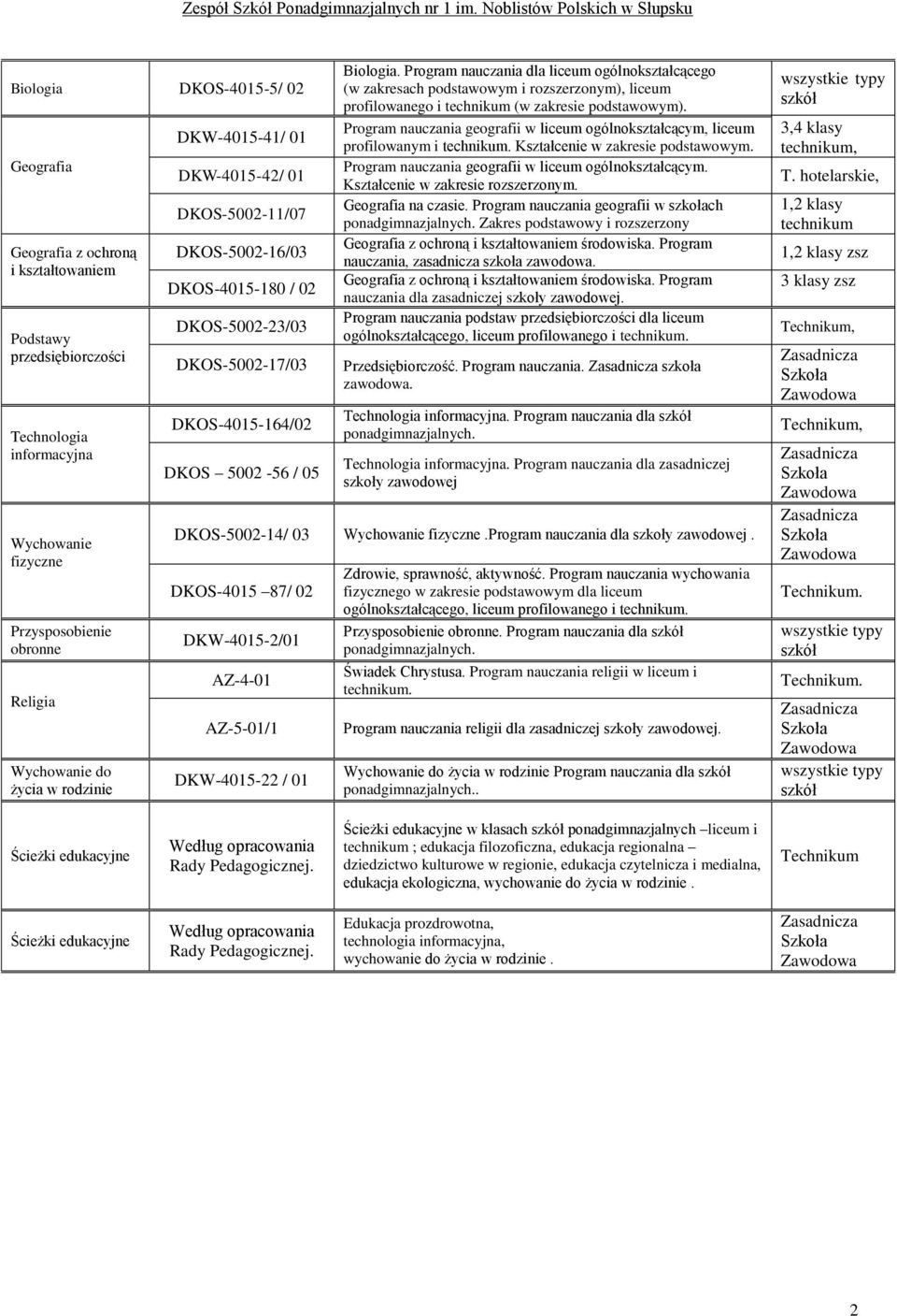 Program nauczania dla liceum ogólnokształcącego (w zakresach podstawowym i rozszerzonym), liceum profilowanego i technikum (w zakresie podstawowym).