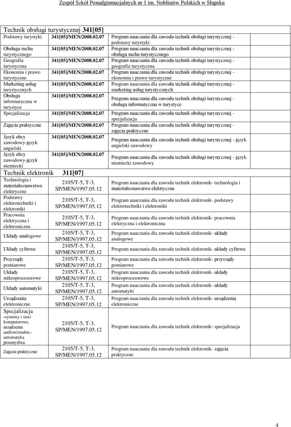 02.07 Program nauczania dla zawodu technik obsługi turystycznej - marketing usług turystycznych 341[05]/MEN/2008.02.07 Program nauczania dla zawodu technik obsługi turystycznej - informatyczna w obsługa informatyczna w turystyce turystyce Specjalizacja 341[05]/MEN/2008.