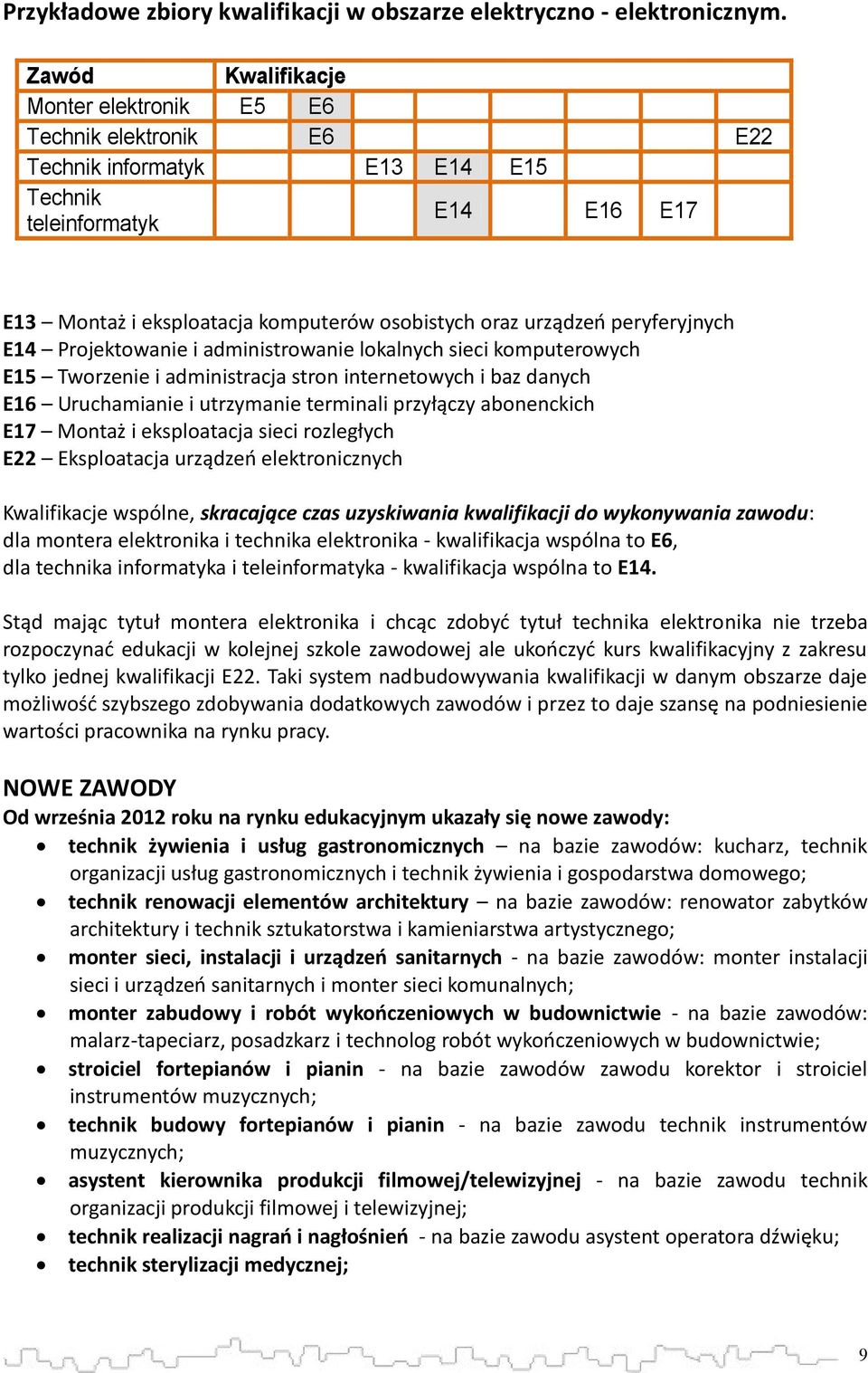 peryferyjnych E14 Projektowanie i administrowanie lokalnych sieci komputerowych E15 Tworzenie i administracja stron internetowych i baz danych E16 Uruchamianie i utrzymanie terminali przyłączy