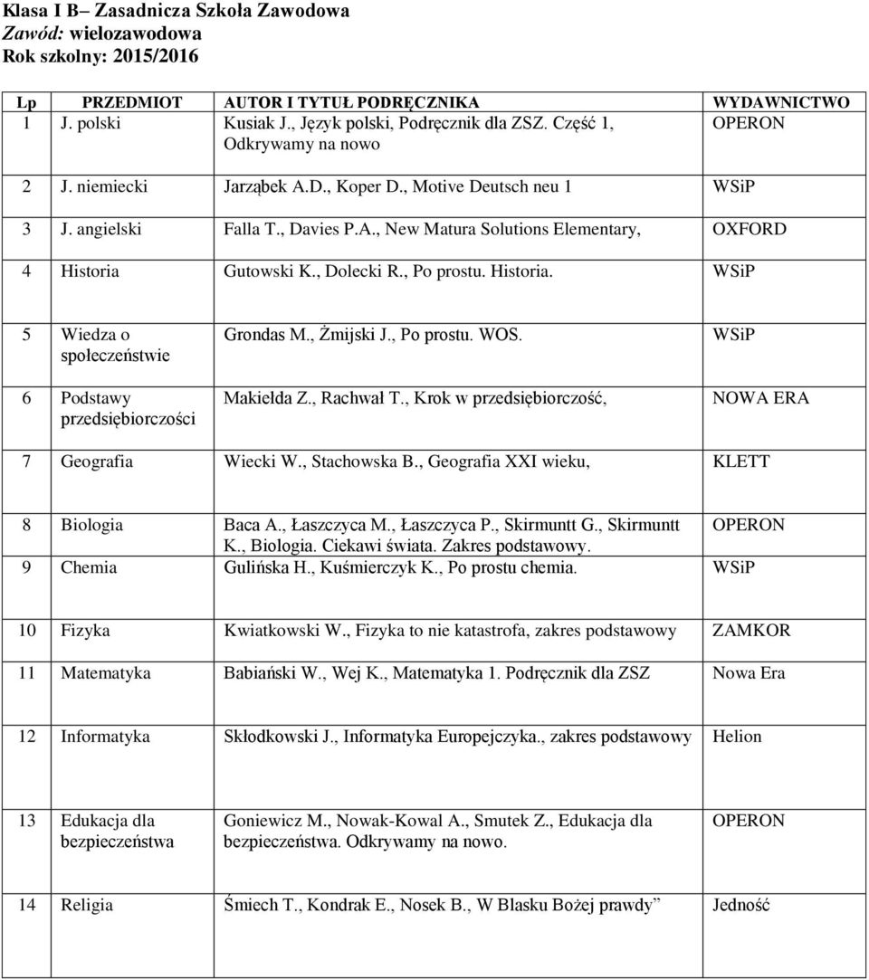 , Żmijski J., Po prostu. WOS. Makiełda Z., Rachwał T., Krok w przedsiębiorczość, 7 Geografia Wiecki W., Stachowska B., Geografia XXI wieku, KLETT 8 Biologia Baca A., Łaszczyca M., Łaszczyca P.
