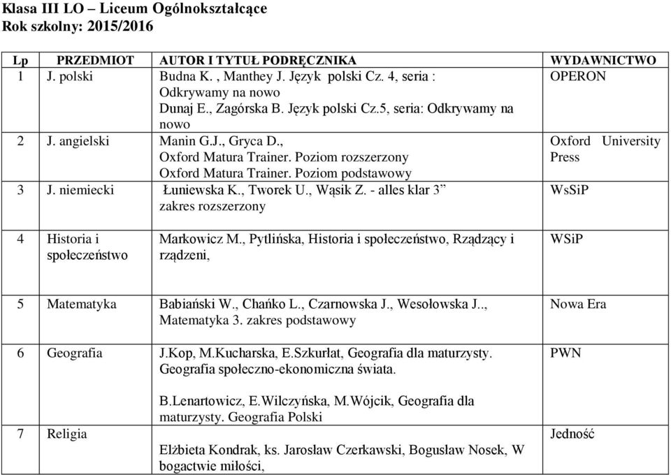 - alles klar 3 zakres rozszerzony WsSiP 4 Historia i społeczeństwo Markowicz M., Pytlińska, Historia i społeczeństwo, Rządzący i rządzeni, 5 Matematyka Babiański W., Chańko L., Czarnowska J.