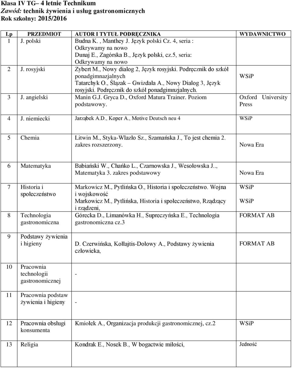 angielski Manin G.J. Gryca D., Oxford Matura Trainer. Poziom podstawowy. 4 J. niemiecki Jarząbek A.D., Koper A., Motive Deutsch neu 4 Oxford University Press 5 Chemia Litwin M., Styka-Wlazło Sz.