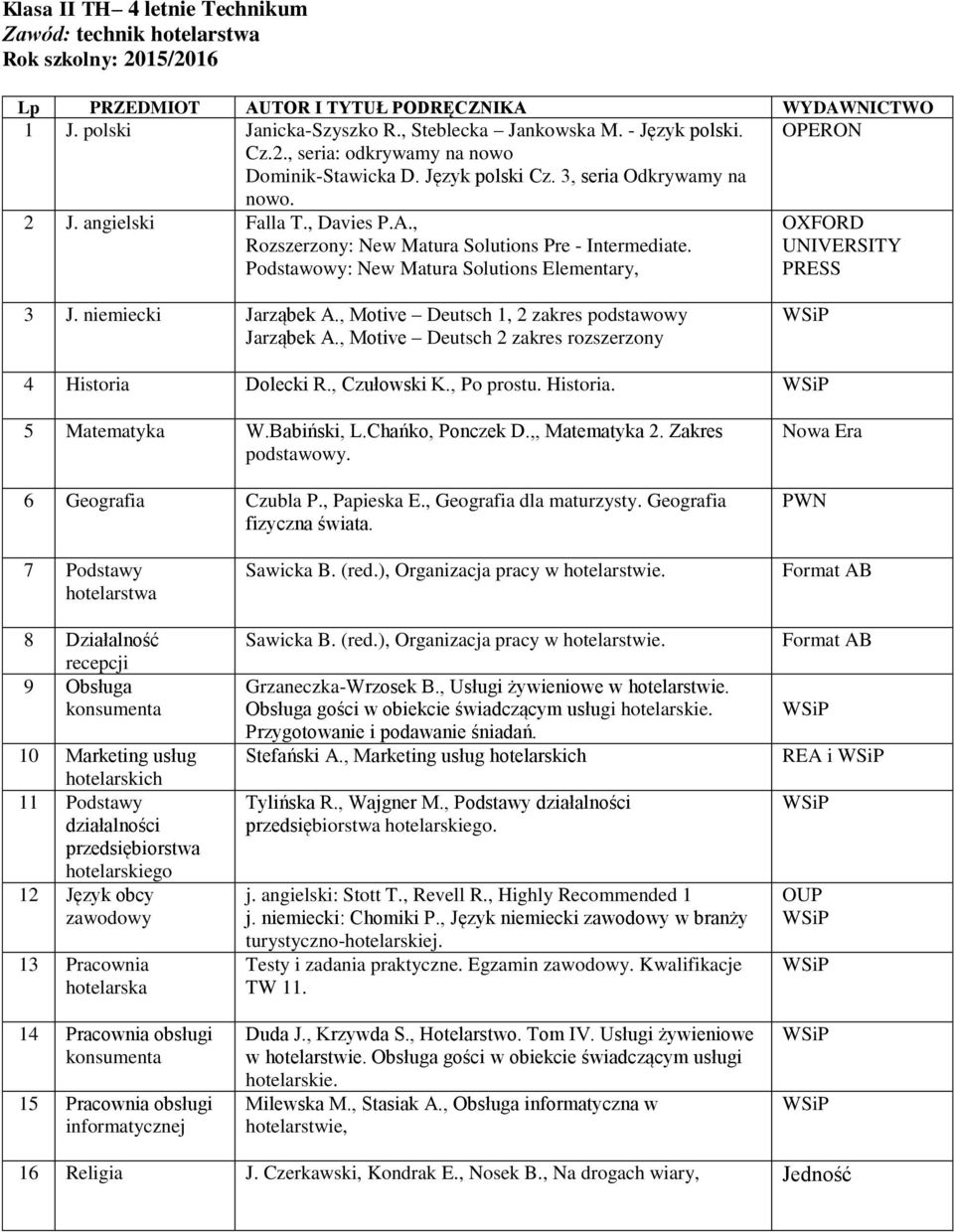 niemiecki Jarząbek A., Motive Deutsch 1, 2 zakres podstawowy Jarząbek A., Motive Deutsch 2 zakres rozszerzony 4 Historia Dolecki R., Czułowski K., Po prostu. Historia. 5 Matematyka W.Babiński, L.