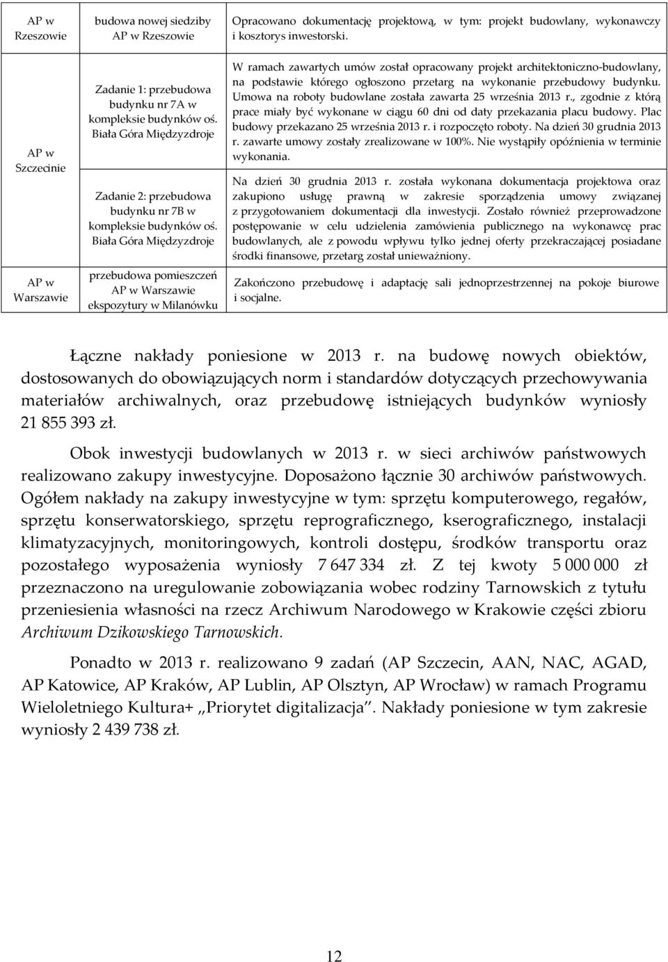 Biała Góra Międzyzdroje przebudowa pomieszczeń AP w Warszawie ekspozytury w Milanówku Opracowano dokumentację projektową, w tym: projekt budowlany, wykonawczy i kosztorys inwestorski.