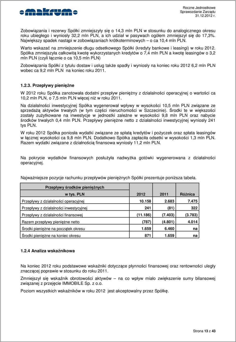 Spółka zmniejszyła całkowitą kwotę wykorzystanych kredytów o 7,4 mln PLN a kwotę leasingów o 3,2 mln PLN (czyli łącznie o ca 10,5 mln PLN) Zobowiązania Spółki z tytułu dostaw i usług także spadły i