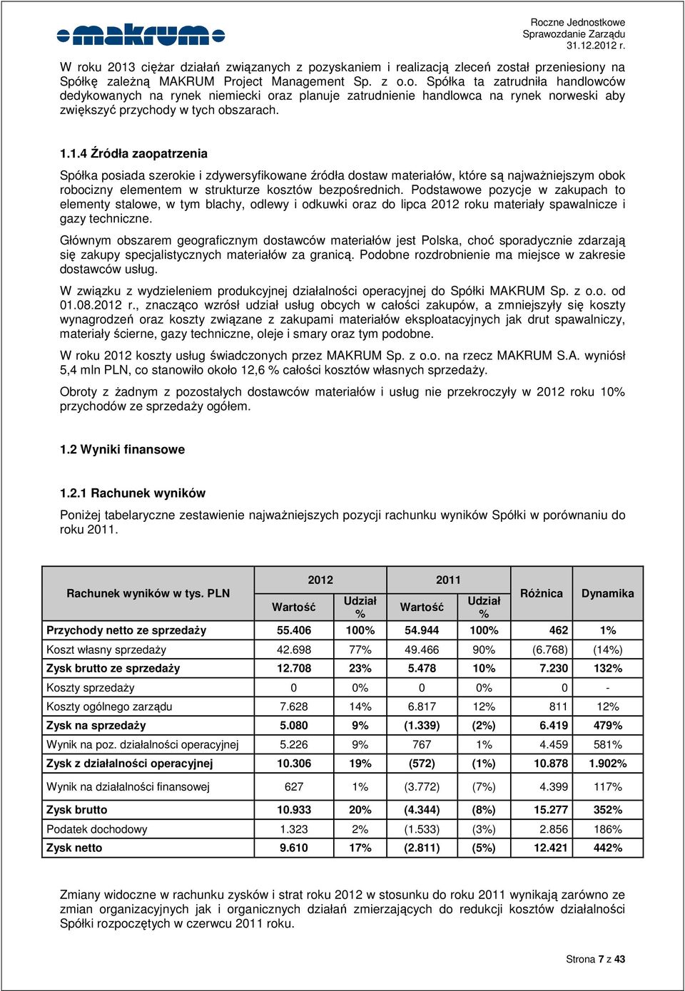 Podstawowe pozycje w zakupach to elementy stalowe, w tym blachy, odlewy i odkuwki oraz do lipca 2012 roku materiały spawalnicze i gazy techniczne.