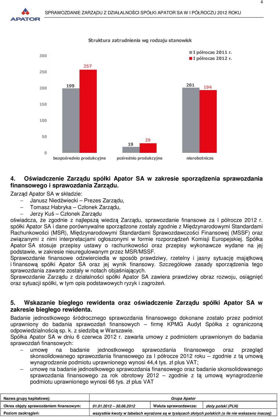 Zarząd Apator SA w składzie: Janusz Niedźwiecki Prezes Zarządu, Tomasz Habryka Członek Zarządu, Jerzy Kuś Członek Zarządu oświadcza, Ŝe zgodnie z najlepszą wiedzą Zarządu, sprawozdanie finansowe za