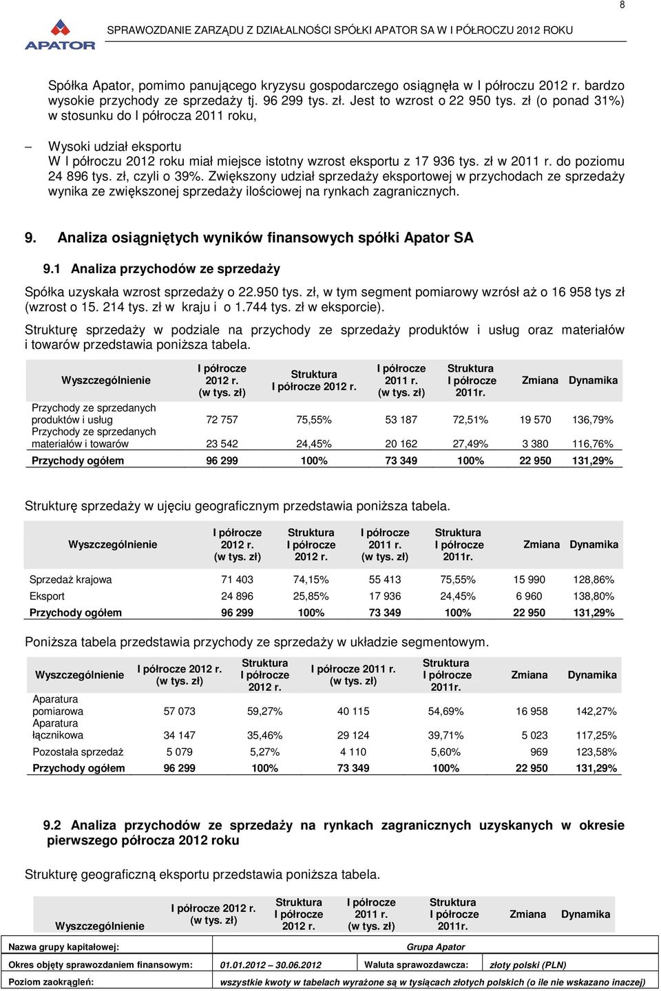 zł, czyli o 39%. Zwiększony udział sprzedaŝy eksportowej w przychodach ze sprzedaŝy wynika ze zwiększonej sprzedaŝy ilościowej na rynkach zagranicznych. 9.