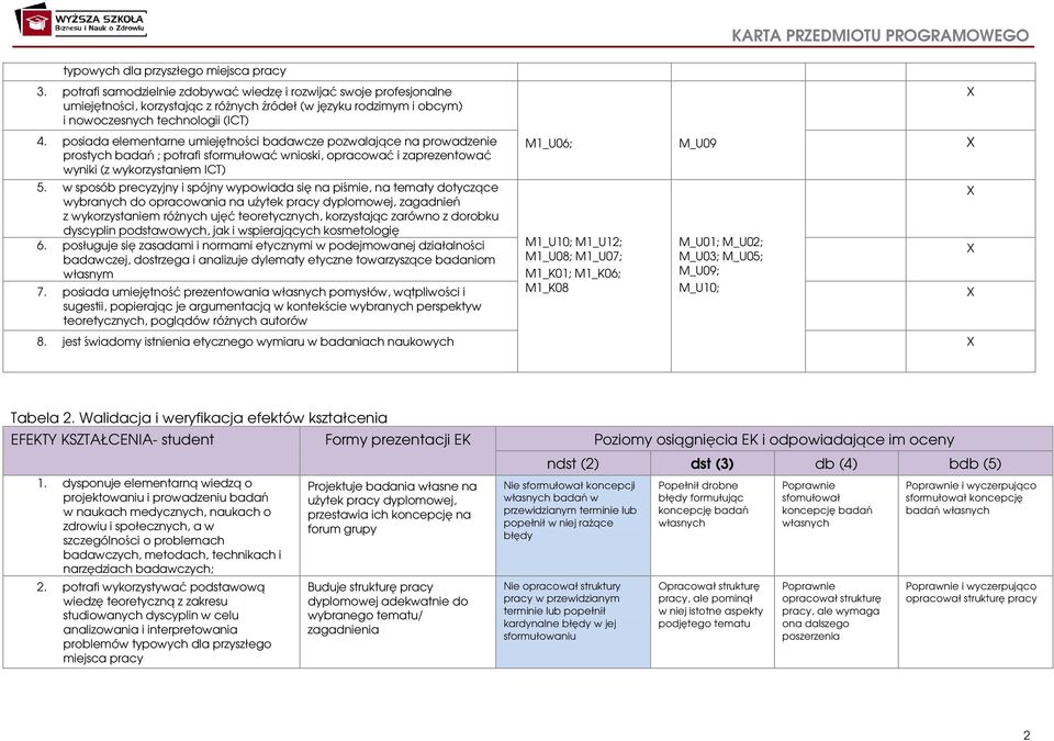 posiada elementarne umiejętności badawcze pozwalające na prowadzenie prostych badań ; potrafi sformułować wnioski, opracować i zaprezentować wyniki (z wykorzystaniem ICT) 5.