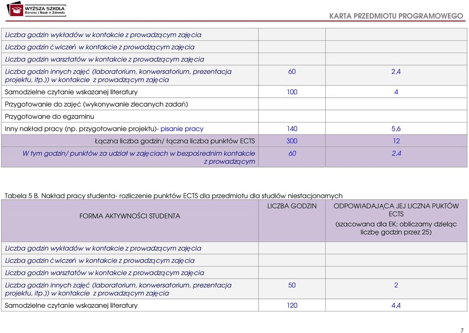 )) w kontakcie z prowadzącym zajęcia 60 2, Samodzielne czytanie wskazanej literatury 100 Przygotowanie do zajęć (wykonywanie zlecanych zadań) Przygotowane do egzaminu Inny nakład pracy (np.