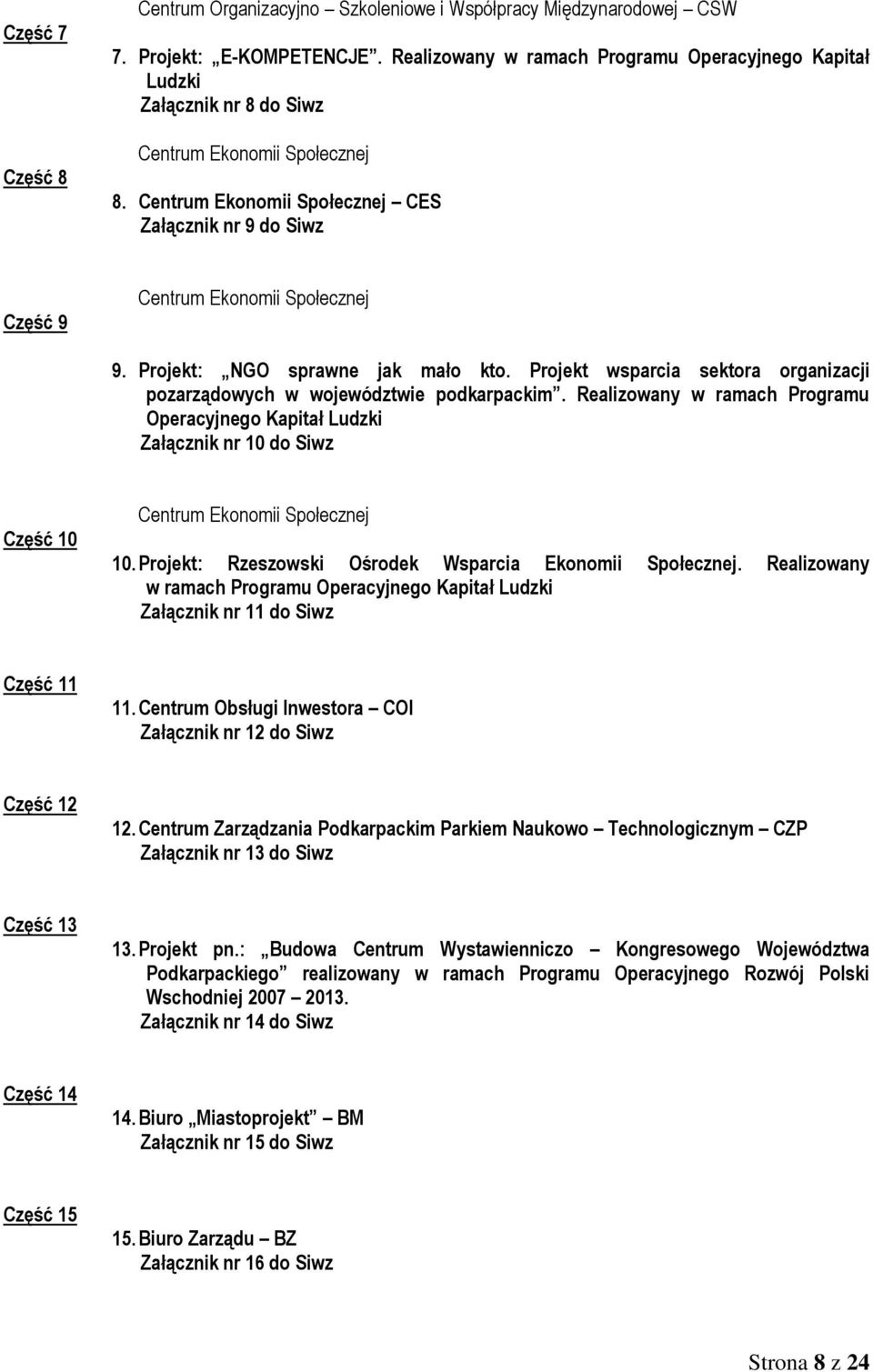 Projekt wsparcia sektora organizacji pozarządowych w województwie podkarpackim.