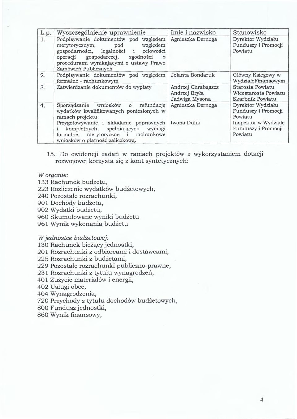 z procedurami wynikającymi z ustawy Prawo Zamówień Pu blicznvch 2. Podpisywanie dokumentów pod względem Jolanta Bondaruk Główny Księgowy w formalno - rachunkowym Wydziale Finansowym 3.