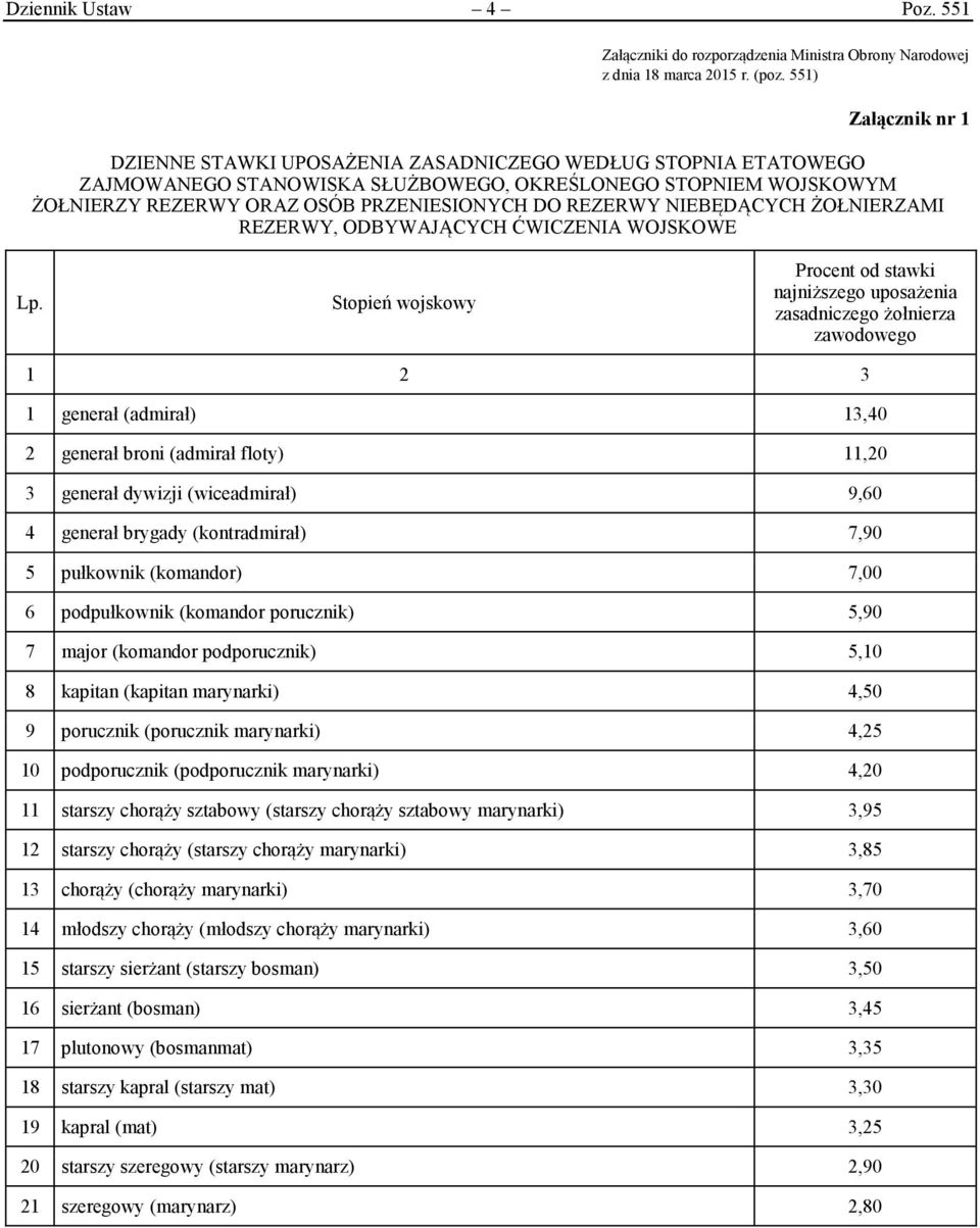 REZERWY NIEBĘDĄCYCH ŻOŁNIERZAMI REZERWY, ODBYWAJĄCYCH ĆWICZENIA WOJSKOWE Lp.