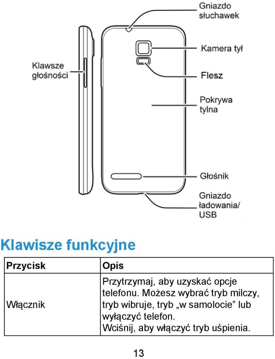 Możesz wybrać tryb milczy, tryb wibruje, tryb w