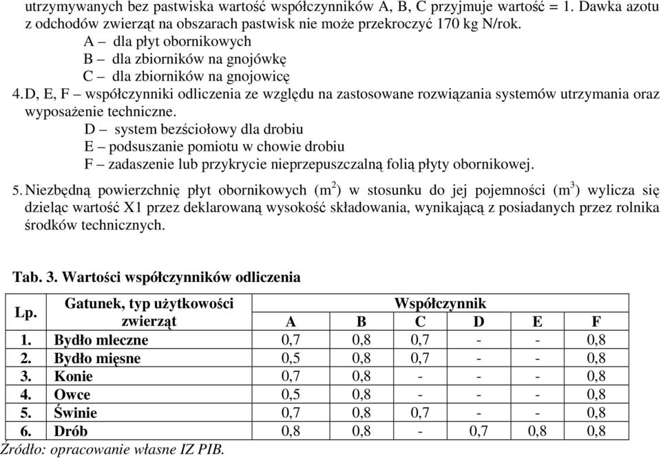 D, E, F współczynniki odliczenia ze względu na zastosowane rozwiązania systemów utrzymania oraz wyposaŝenie techniczne.