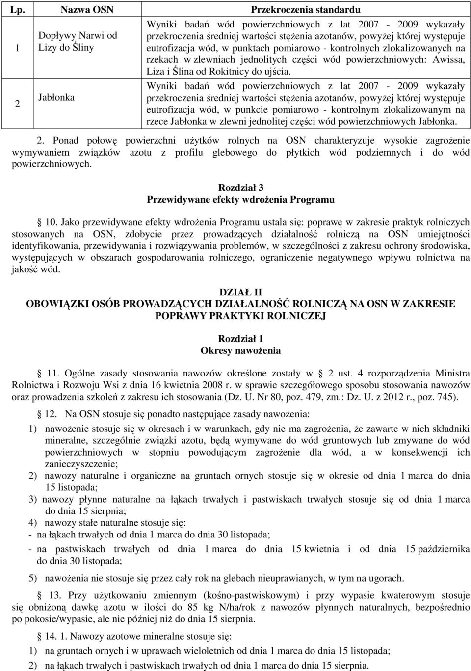 Wyniki badań wód powierzchniowych z lat 2007-2009 wykazały przekroczenia średniej wartości stęŝenia azotanów, powyŝej której występuje eutrofizacja wód, w punkcie pomiarowo - kontrolnym