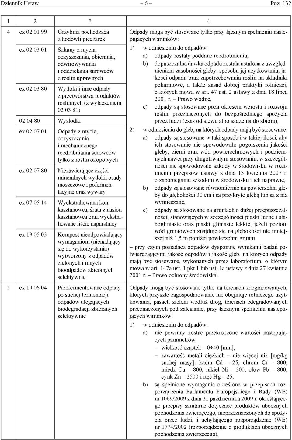 odwirowywania i oddzielania surowców z roślin uprawnych Wytłoki i inne odpady z przetwórstwa produktów roślinnych (z wyłączeniem 02 03 81) Odpady z mycia, oczyszczania i mechanicznego rozdrabniania