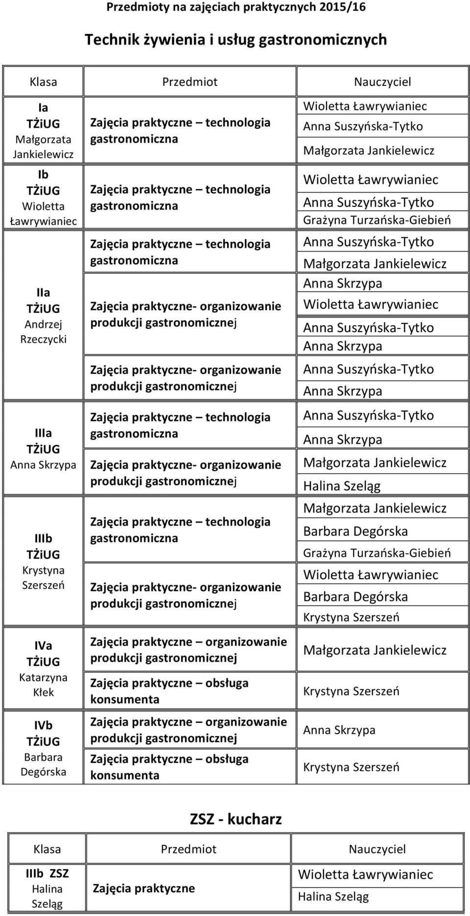 organizowanie Zajęcia - organizowanie Zajęcia organizowanie Zajęcia obsługa konsumenta Zajęcia organizowanie Zajęcia obsługa konsumenta