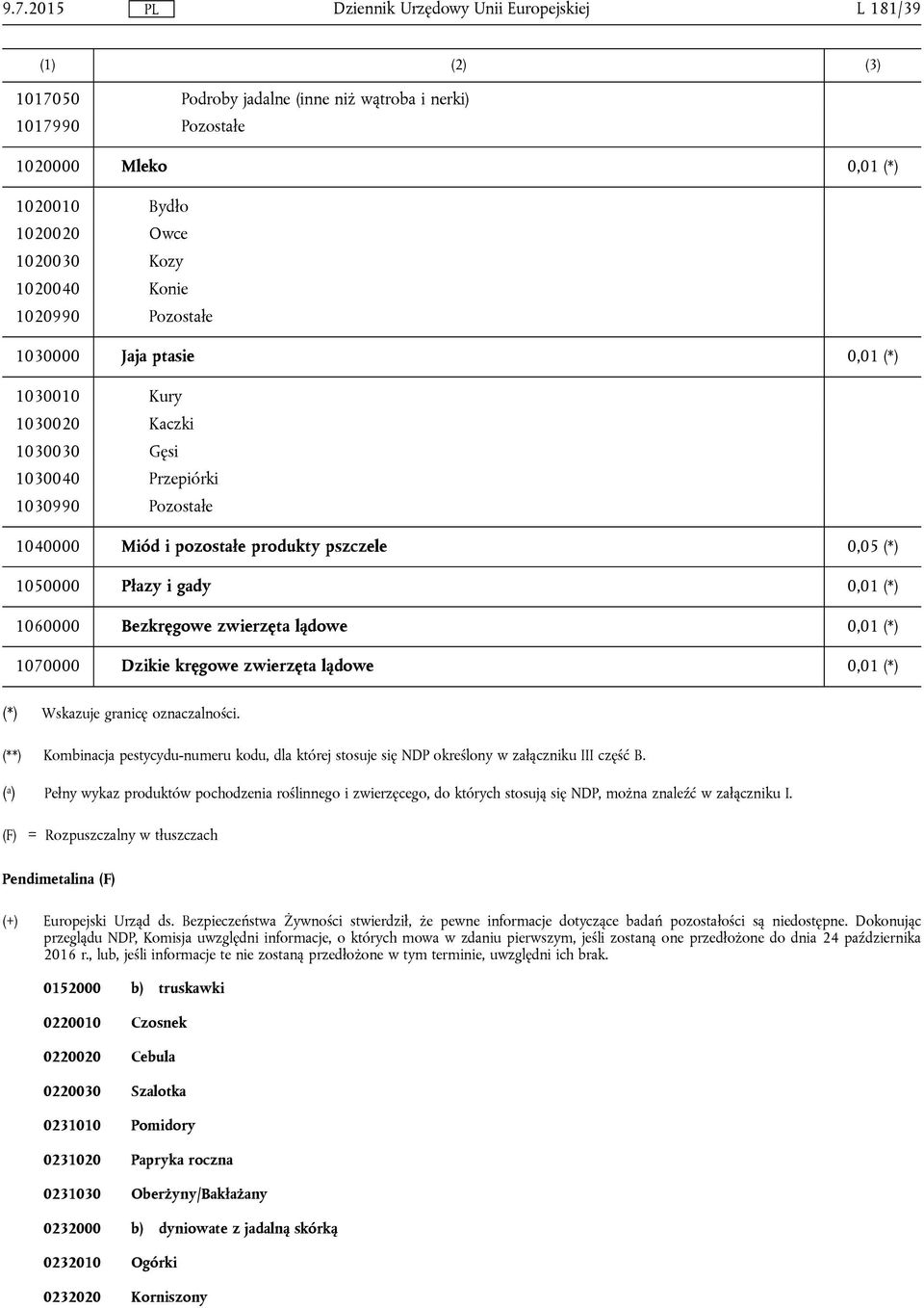 Bezkręgowe zwierzęta lądowe 0,01 (*) 1070000 Dzikie kręgowe zwierzęta lądowe 0,01 (*) (*) Wskazuje granicę oznaczalności.