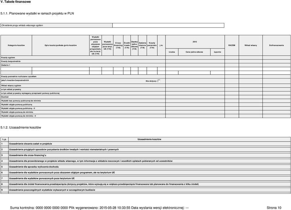 teryti UE (T/N) Wydatki ponoszone poza teryti UE (T/N) Crossfinancing Środki trwałe (T/N) (T/N) Stawka jedno stkowa (T/N) Zadania zlecone (T/N) Koszty personelu (T/N) jimi 2015 Liczba Cena