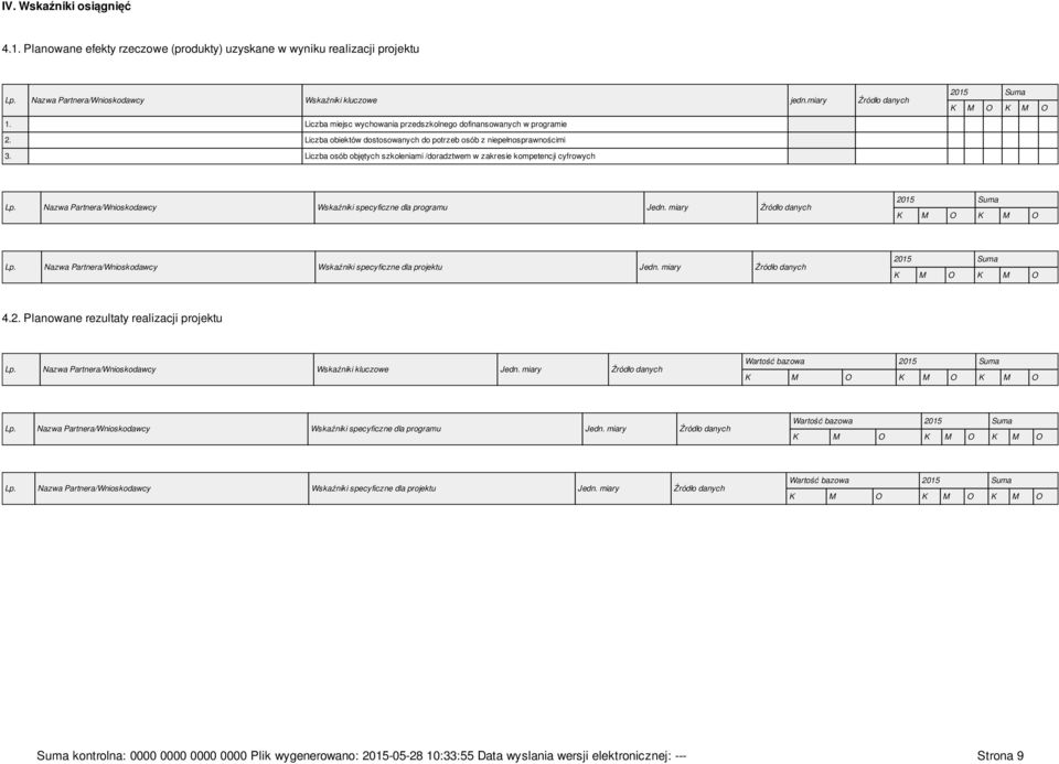 Liczba osób objętych szkoleniami /doradztwem w zakresie kompetencji cyfrowych 2015 Suma K M O K M O Lp. Nazwa Partnera/Wnioskodawcy Wskaźniki specyficzne dla programu Jedn.